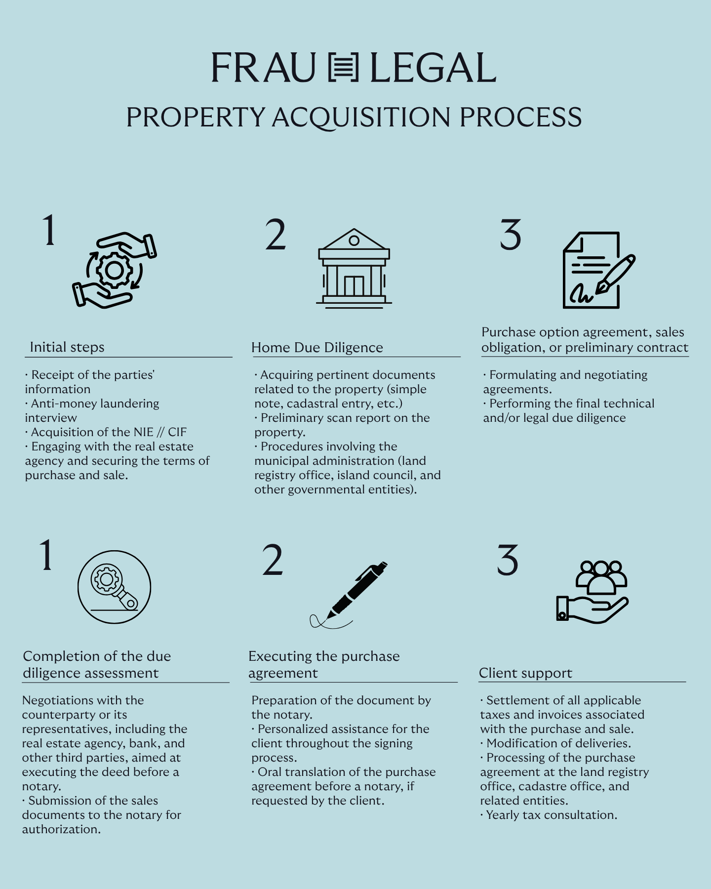Procedure for buying a property in Spain
